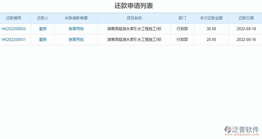 四、弱電工程企業(yè)上了泛普軟件-工程借支管理軟件的好處