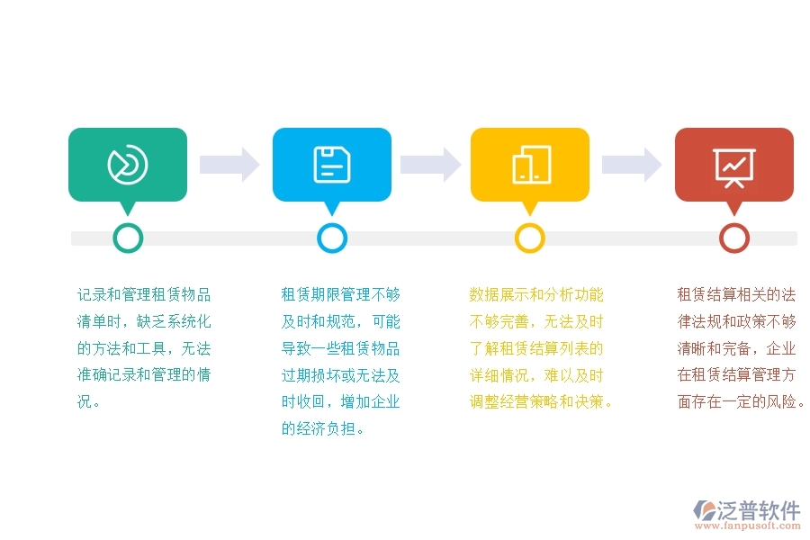 一、中小園林工程企業(yè)管理者在租賃結(jié)算列表管理的苦惱