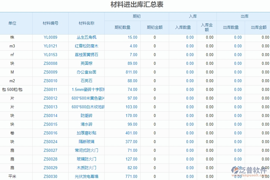 二、泛普軟件-機(jī)電管理系統(tǒng)的材料進(jìn)出庫匯總表為企業(yè)帶來的革新