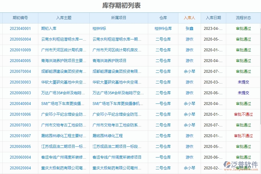 泛普軟件-幕墻工程項目管理系統(tǒng)在庫存期初明細查詢中的方案