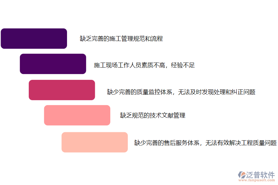 國內(nèi)80%搞園林工程項(xiàng)目施工的公司在質(zhì)量管理中普遍存在的問題