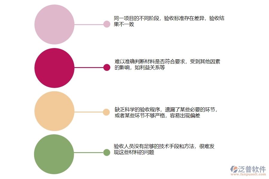 在市政工程企業(yè)管理中材料驗收方面存在的問題