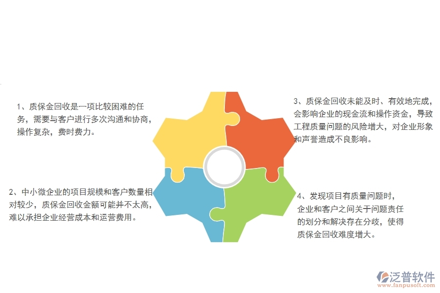 一、中小微弱電工程企業(yè)管理者對的質(zhì)保金回收列表苦惱