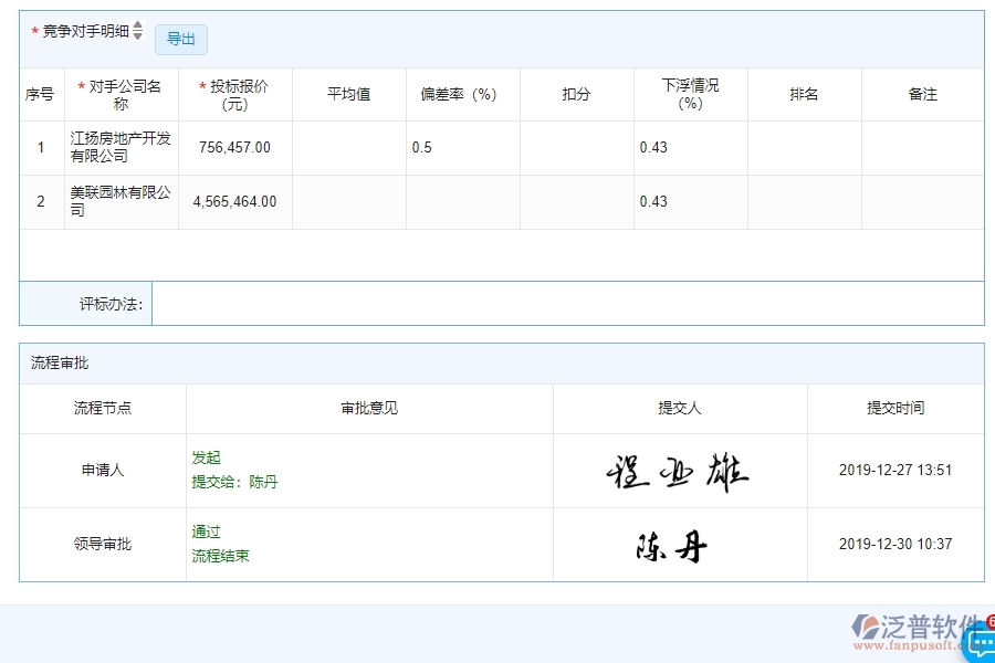 四、泛普軟件-園林工程管理系統(tǒng)在競爭對手分析表中的解決方案