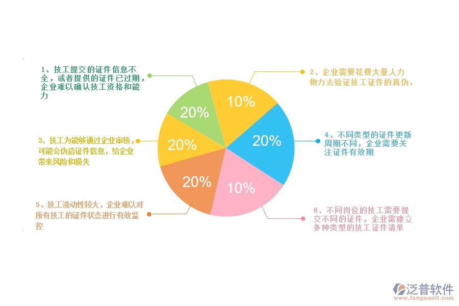 一、幕墻工程企業(yè)在證件技工列表方面遇到的困境