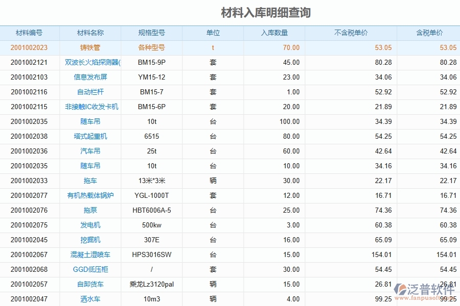 泛普軟件-路橋工程管理系統(tǒng)中材料報(bào)表的競爭優(yōu)勢