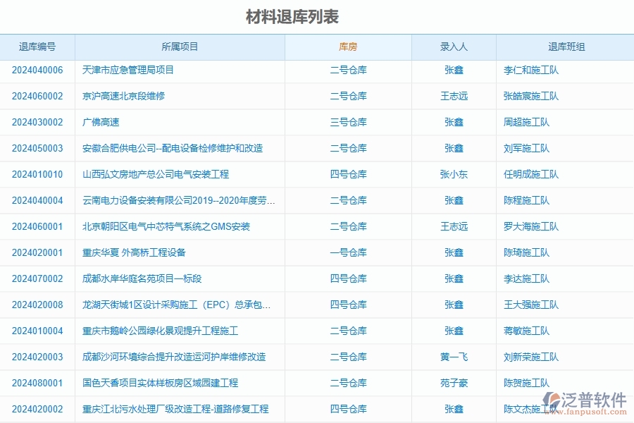 三、泛普軟件-公路工程企業(yè)在材料退庫明細查詢中需要注意哪些問題