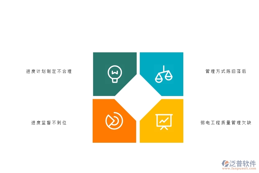 一、國內(nèi)80%的弱電企業(yè)在弱電產(chǎn)值進(jìn)度計劃中普遍存在的問題