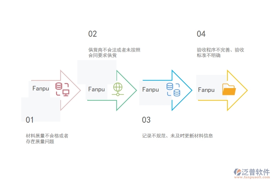 在市政工程企業(yè)中材料入庫(kù)列表常見(jiàn)的問(wèn)題
