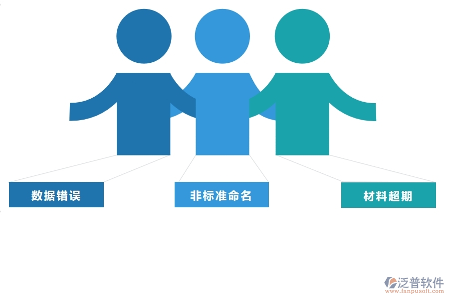 一、多數(shù)公路企業(yè)在庫(kù)存期初明細(xì)查詢中存在的問(wèn)題