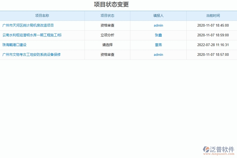 泛普軟件-弱電工程企業(yè)管理系統(tǒng)的管控點作用