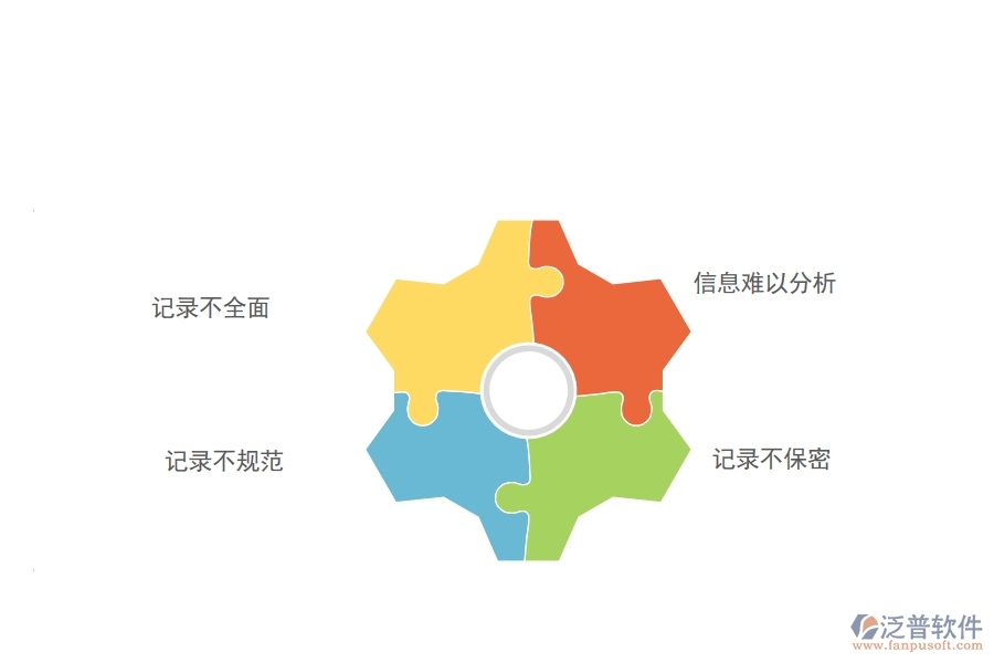 多數(shù)路橋工程行業(yè)在安全日志中存在的問(wèn)題