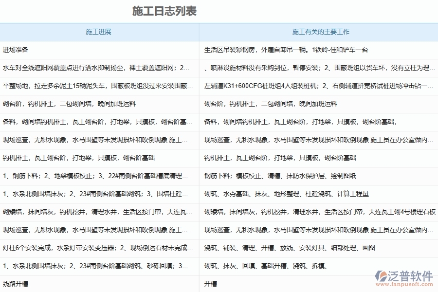 泛普軟件-園林工程管理系統(tǒng)中項(xiàng)目施工過程管控的注意事項(xiàng)