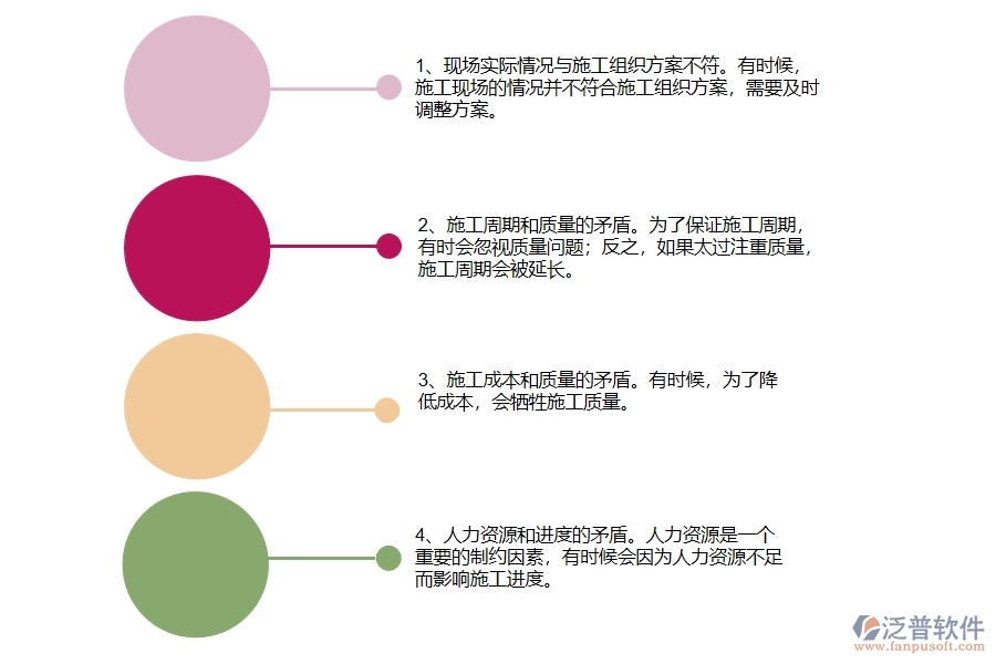 幕墻工程企業(yè)在施工組織方案查詢方面存在的矛盾點(diǎn)有哪些