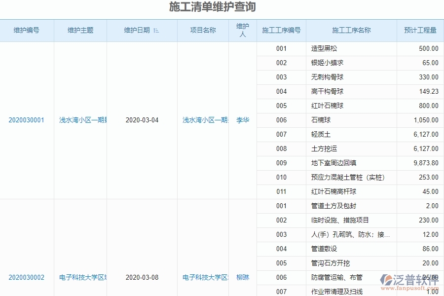 泛普軟件-機電工程企業(yè)管理系統(tǒng)對于客戶聯(lián)系人的管理作用體現(xiàn)在哪些方面