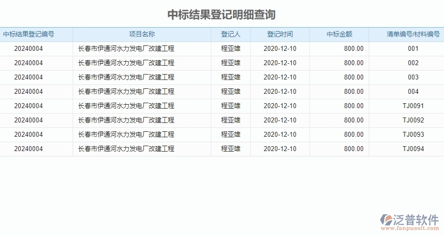 　二、泛普軟件-園林工程管理系統(tǒng)如何解決企業(yè)中標(biāo)結(jié)果登記明細(xì)查詢(xún)管理的痛點(diǎn)