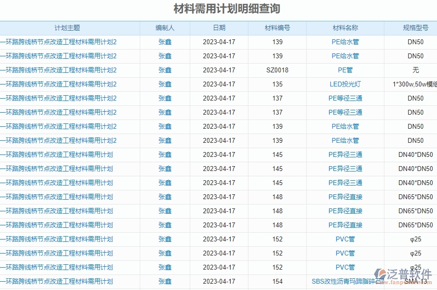 四、泛普軟件-幕墻工程管理系統(tǒng)中材料報(bào)表管理的注意事項(xiàng)
