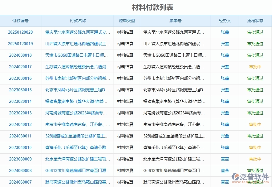 二、泛普軟件-的路橋工程項(xiàng)目管理系統(tǒng)在材料付款列表中的方案