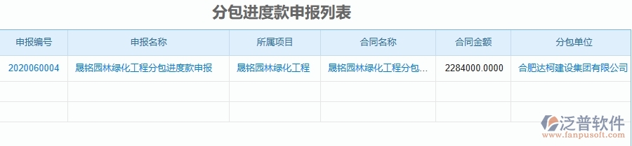 二、泛普軟件-園林工程企業(yè)管理系統(tǒng)的管控點(diǎn)作用