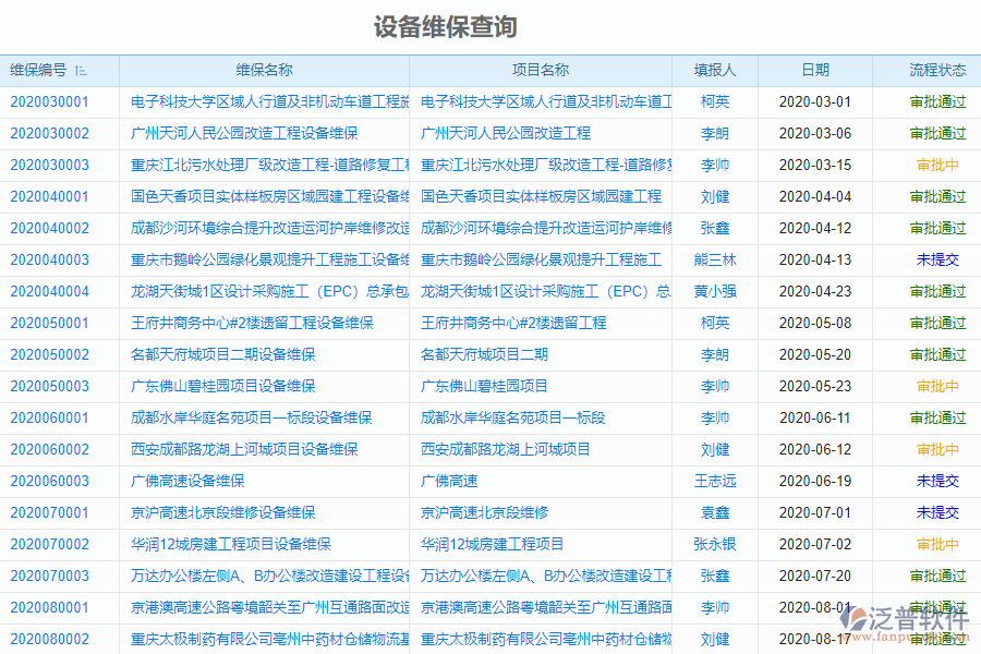泛普軟件-市政工程企業(yè)管理系統(tǒng)中設(shè)備維保查詢管理的價(jià)值
