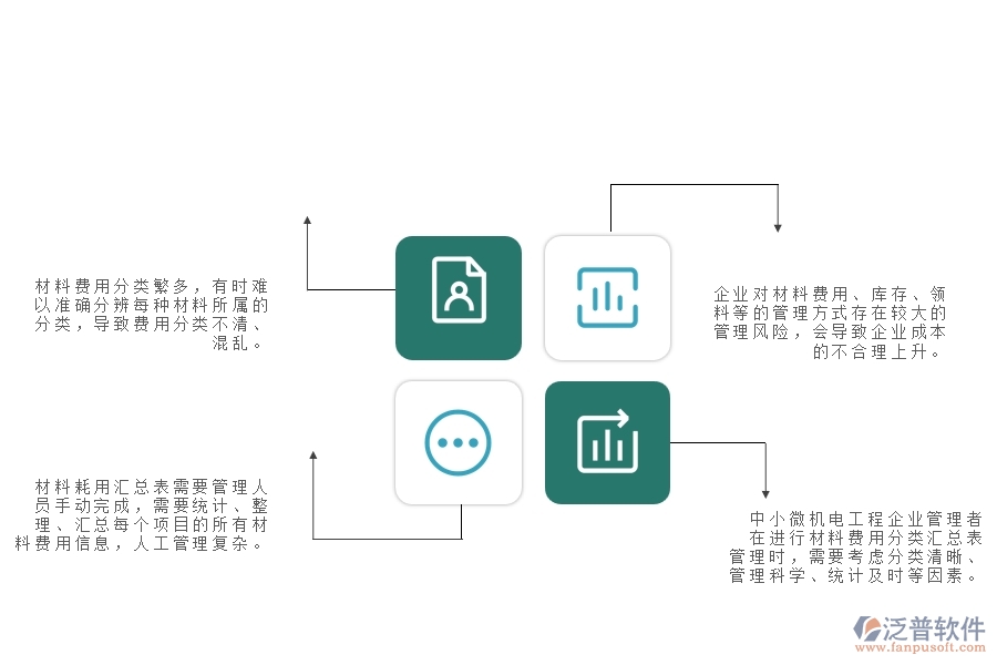 一、中小微機電工程企業(yè)管理者對材料費用分類匯總表的苦惱