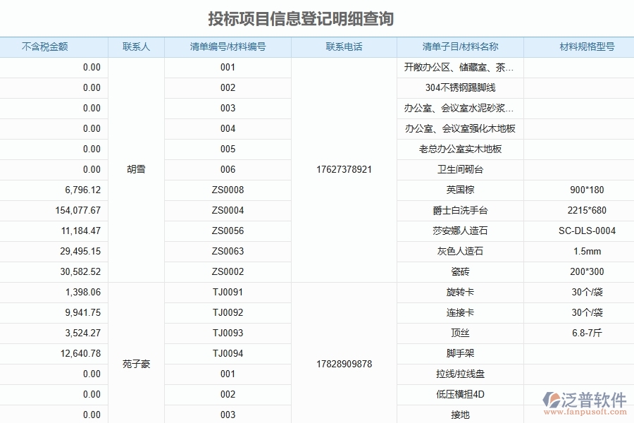 二、泛普軟件-投標(biāo)報表為公路工程企業(yè)提供了哪些方面的應(yīng)用價值