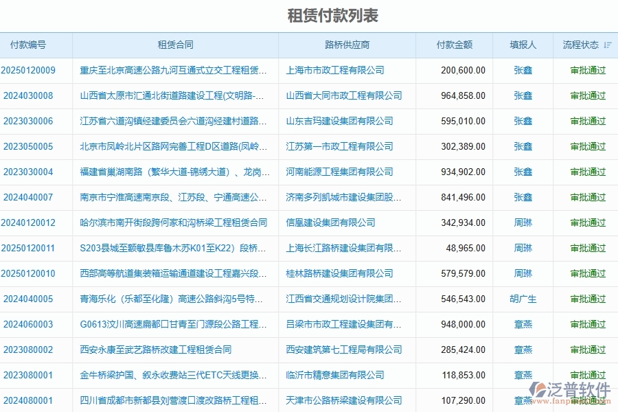 三、泛普軟件-路橋工程企業(yè)管理系統(tǒng)中付款報(bào)表的核心功能