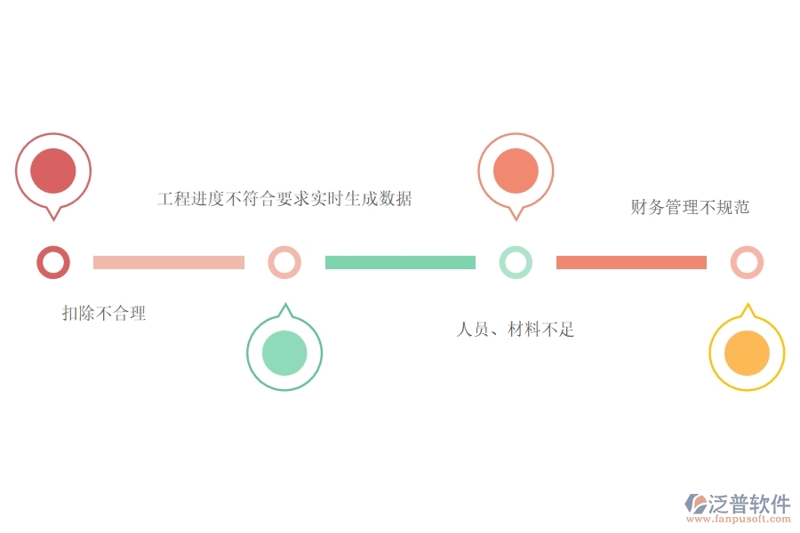 一、在路橋工程企業(yè)中進度款申報(勞務)常見的問題