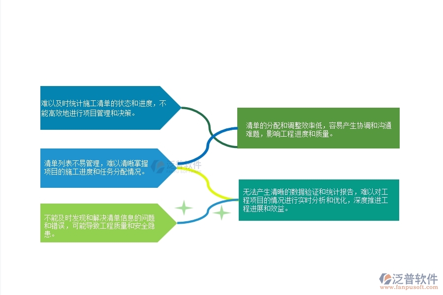 一、弱電工程公司沒有上泛普軟件系統(tǒng)時在施工清單維護列表管理遇到的問題