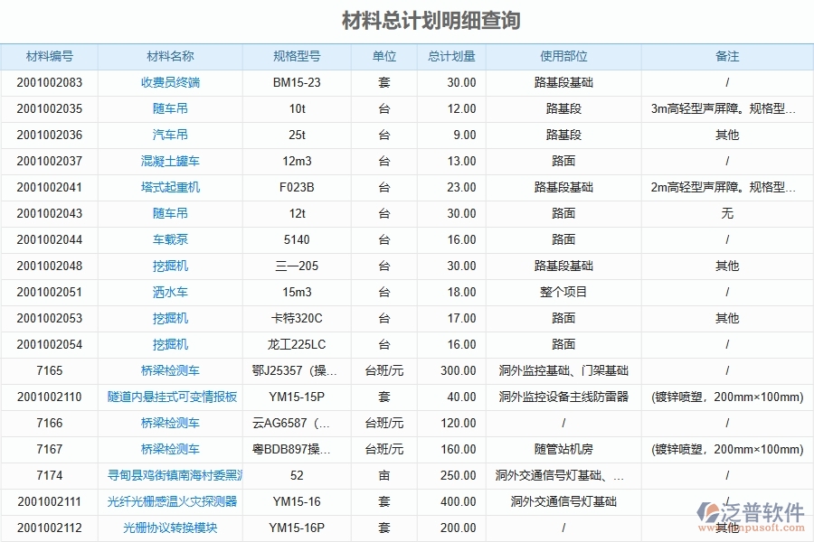泛普軟件-路橋工程管理系統(tǒng)在“材料報(bào)表”中的應(yīng)用場景