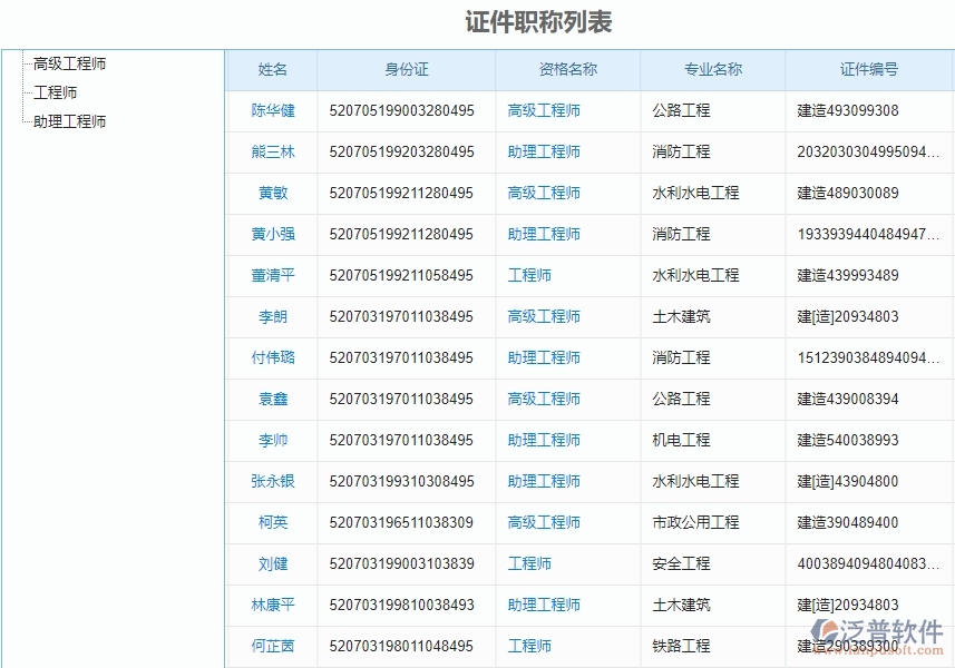 四、泛普軟件-弱電工程系統(tǒng)中證件管理的注意事項(xiàng)