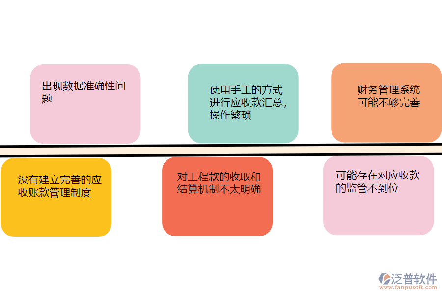 國內(nèi)80%的機電工程企業(yè)在應(yīng)收款匯總過程中存在的問題