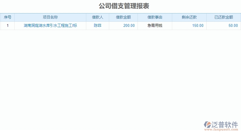 二、泛普軟件-弱電工程管理系統(tǒng)如何解決企業(yè)借支管理的痛點(diǎn)