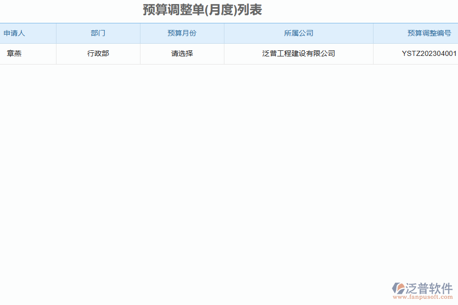 三、泛普軟件-弱電工程企業(yè)管理系統(tǒng)中的公司預(yù)算管理的依據(jù)