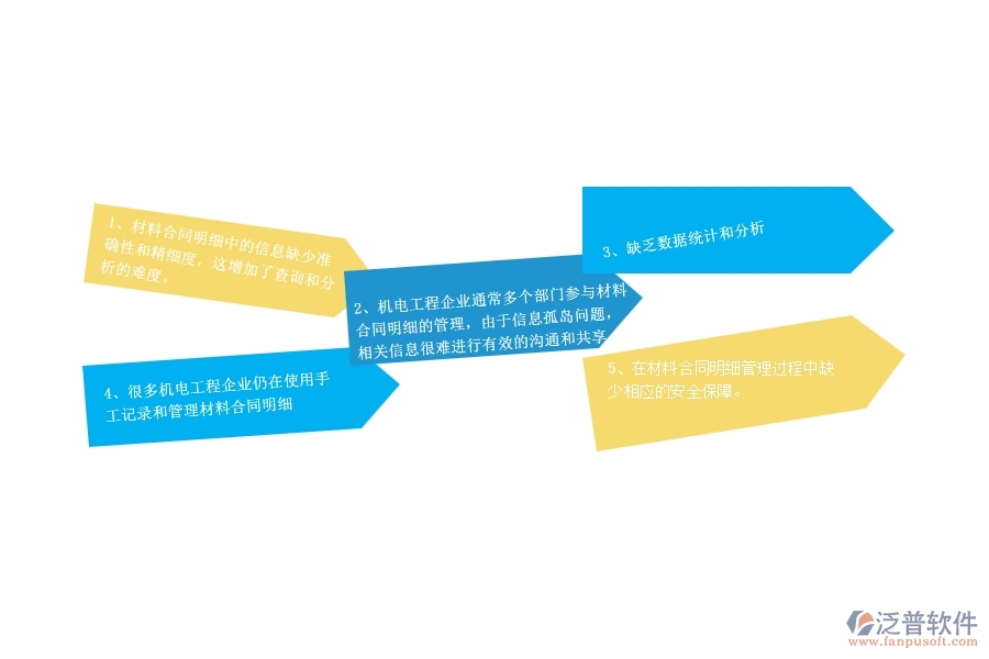 　一、機電工程企業(yè)在材料合同明細(xì)查詢管理中存在的問題