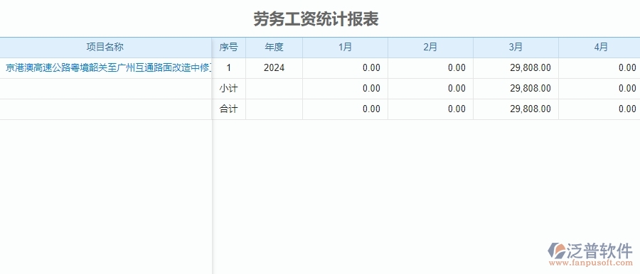 二、泛普軟件-公路工程系統(tǒng)中勞務(wù)工資統(tǒng)計報表管理的優(yōu)勢