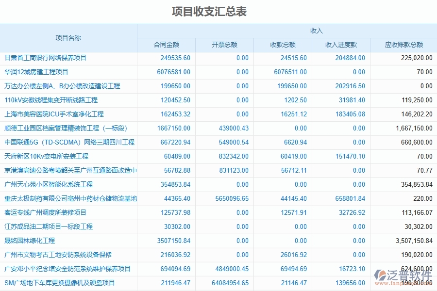 二、泛普軟件-園林工程企業(yè)管理系統(tǒng)的管控點(diǎn)作用