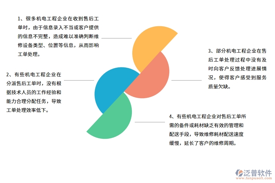 國內(nèi)80%的機電工程企業(yè)在機電售后工單中普遍存在的問題