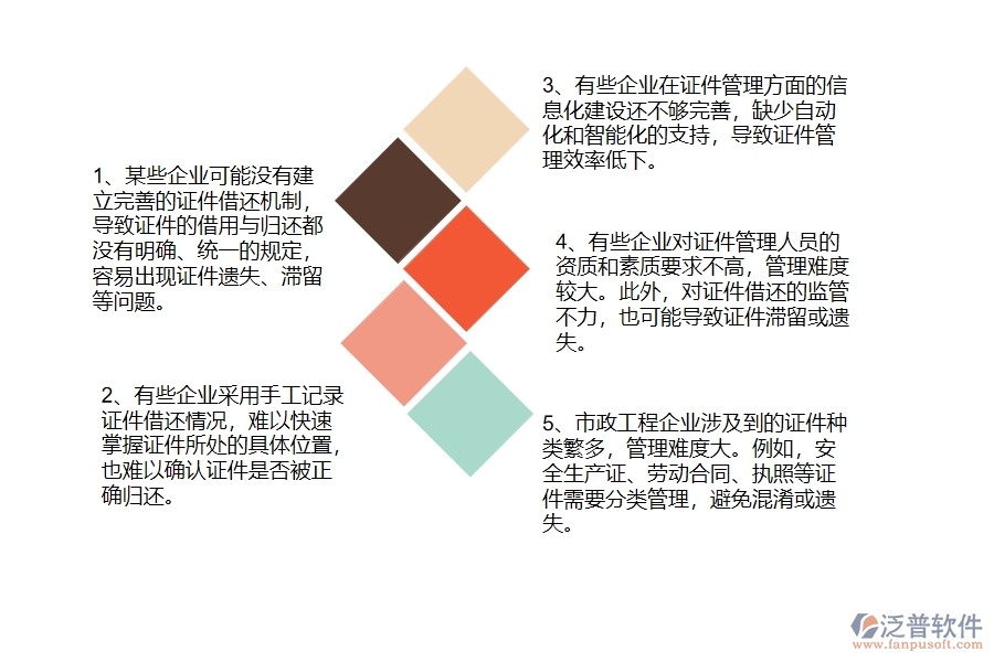 多數市政工程企業(yè)在證件歸還中存在的問題