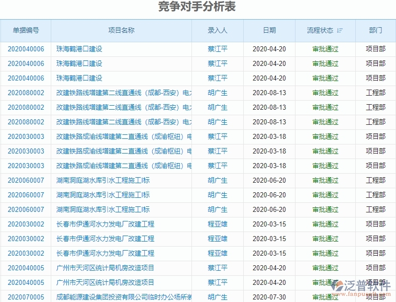 二、泛普軟件-園林工程企業(yè)管理系統(tǒng)的投標報表為企業(yè)帶來的革新