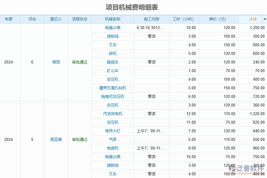 泛普軟件-公路工程企業(yè)管理系統(tǒng)中租賃租賃報表的主要功能