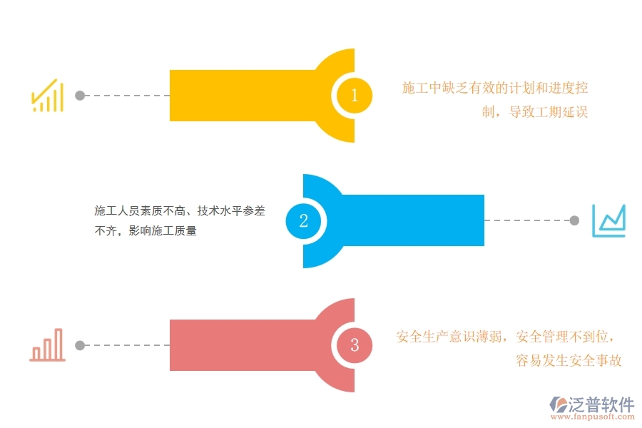市政工程道路施工勞務(wù)過程管理存在的問題