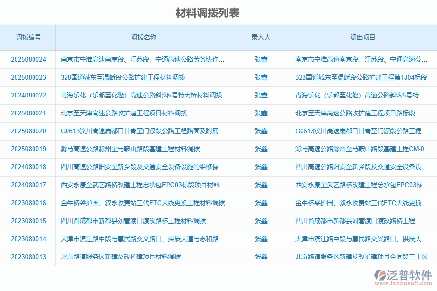 泛普軟件-路橋工程項目管理系統(tǒng)在材料調撥明細查詢中的方案