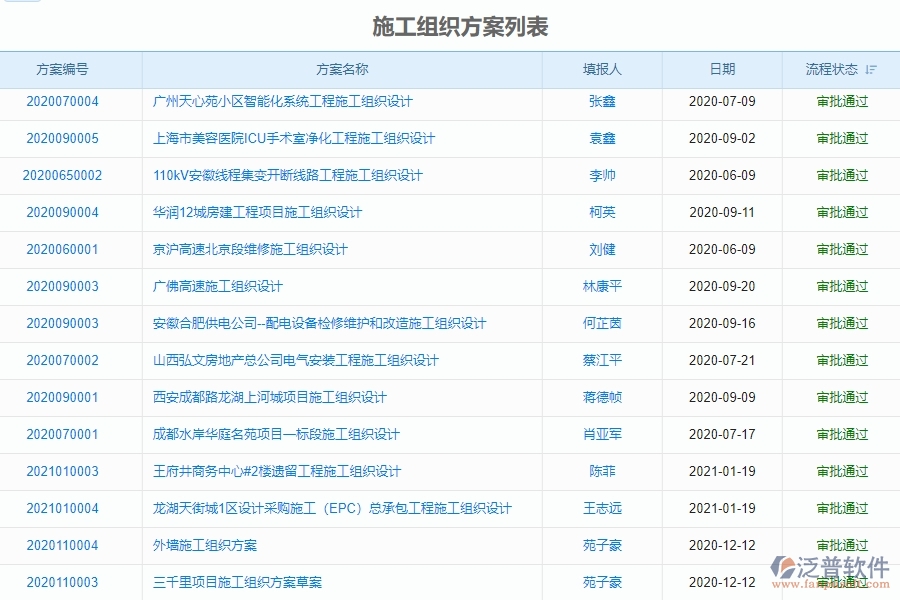 　二、泛普軟件-機(jī)電工程企業(yè)管理系統(tǒng)施工組織方案對(duì)企業(yè)的作用