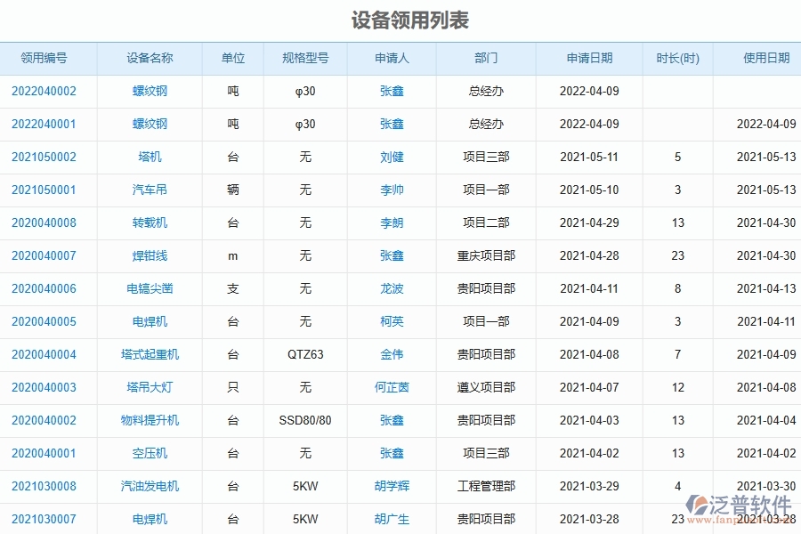 三、泛普軟件-弱電工程企業(yè)管理系統(tǒng)中設(shè)備管理的核心功能