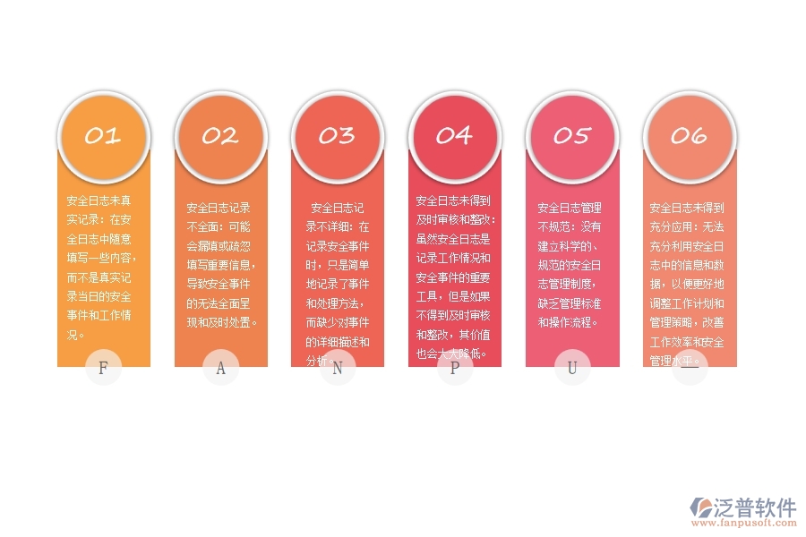 安全日志未得到充分應用：無法充分利用安全日志中的信息和數(shù)據(jù)，以便更好地調整工作計劃和管理策略，改善工作效率和安全管理水平。