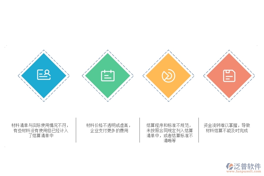 在市政工程企業(yè)管理中材料結算方面存在的問題