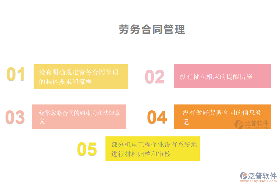多數(shù)機電關系施工企業(yè)在勞務合同管理中存在的問題