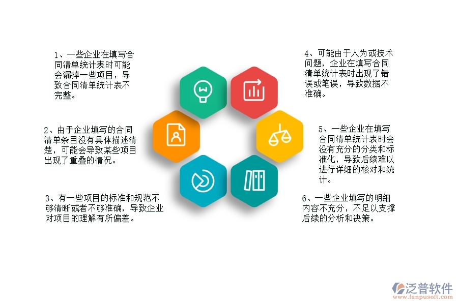 國內(nèi)80%的公路工程企業(yè)在公路項目合同清單統(tǒng)計表中普遍存在的問題
