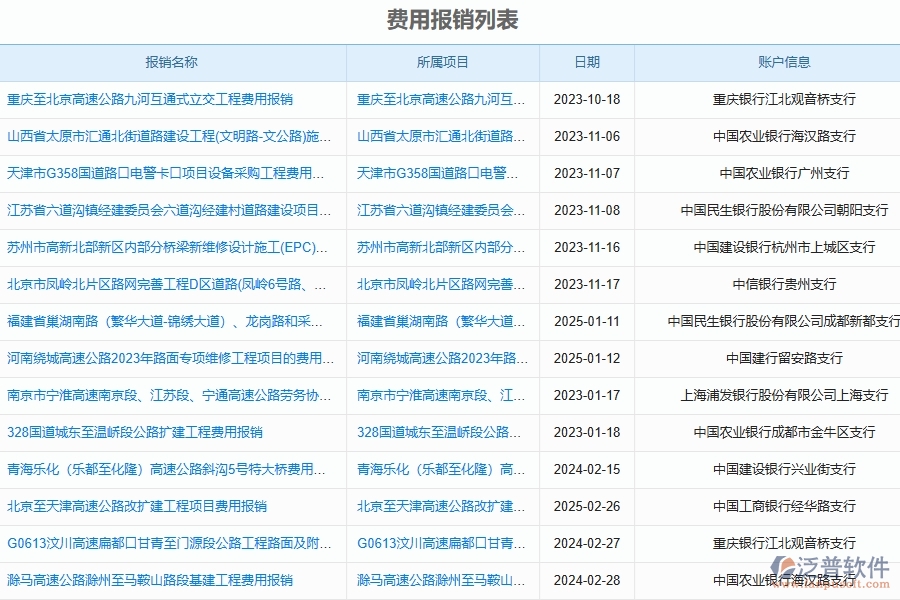 泛普軟件-弱電工程企業(yè)管理系統(tǒng)的報銷流程管理為工程企業(yè)帶來的管理革新